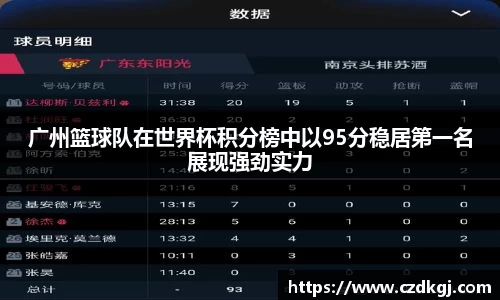 广州篮球队在世界杯积分榜中以95分稳居第一名展现强劲实力
